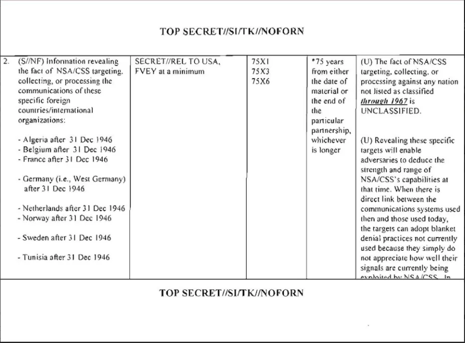 Excerpt from an NSA classification manual about relationships with foreign partners, as of 1946. Published by the Dutch newspaper NRC Handelsblad on November 23, 2013.